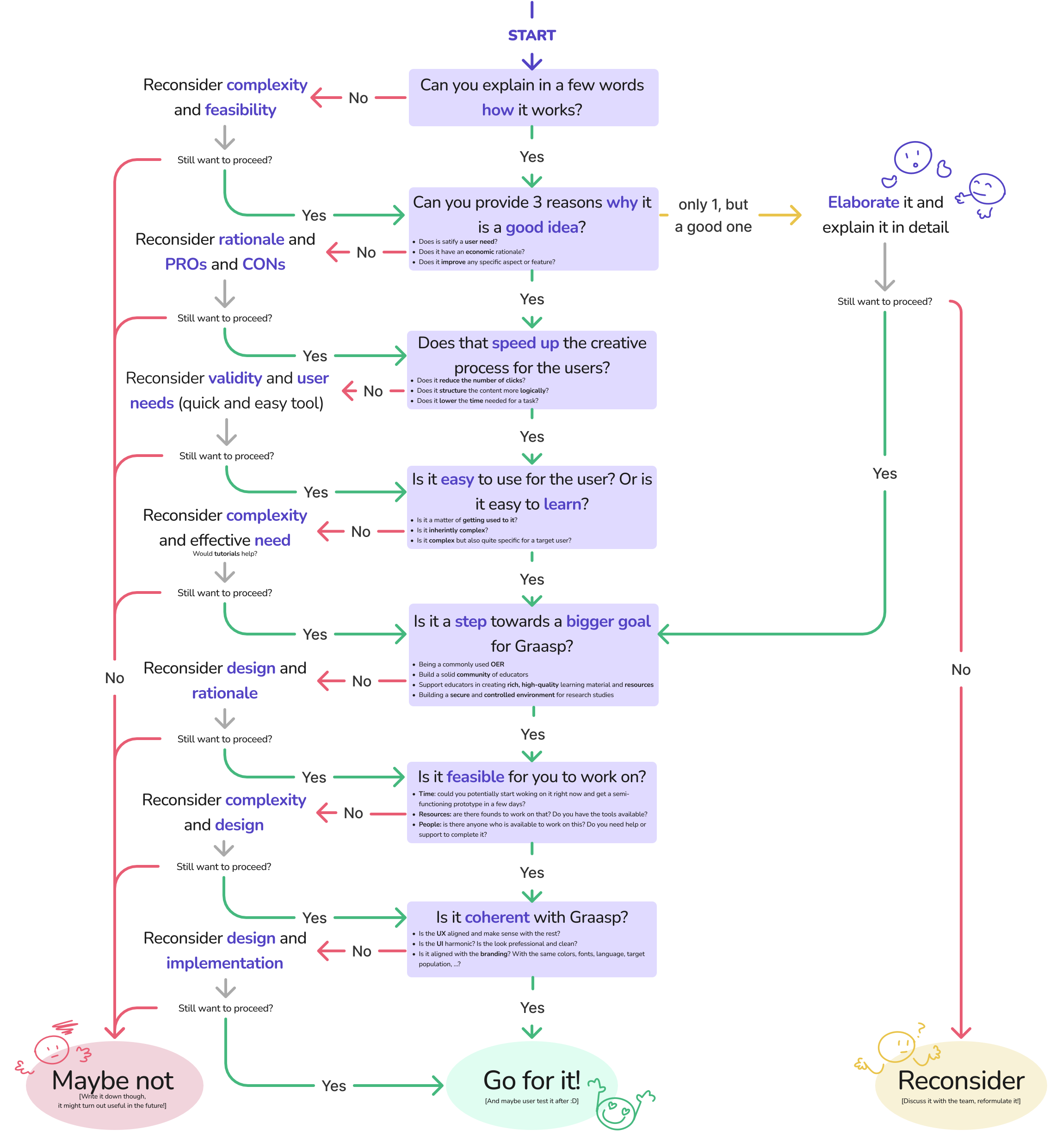 Design Tree