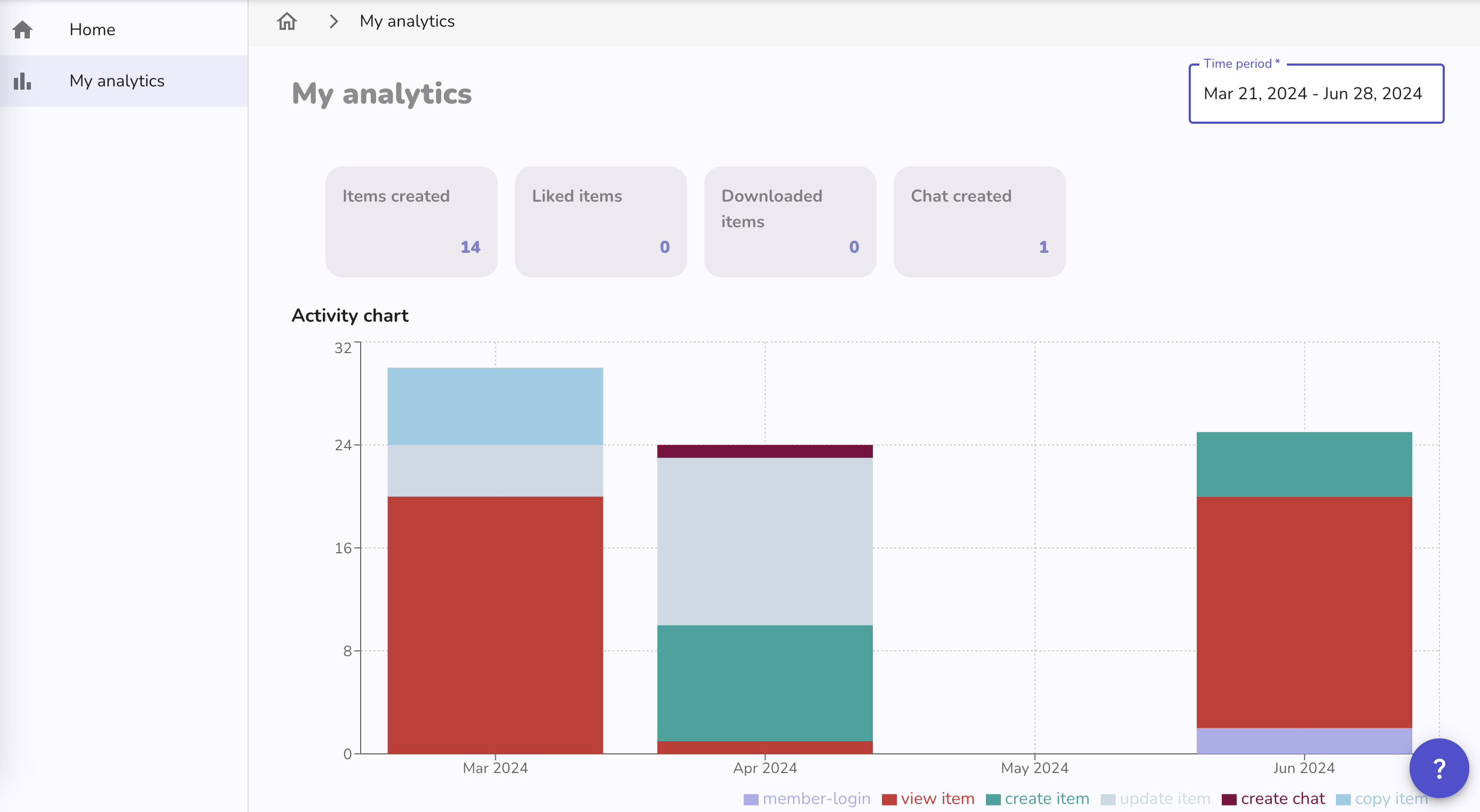 analytics member dashboard